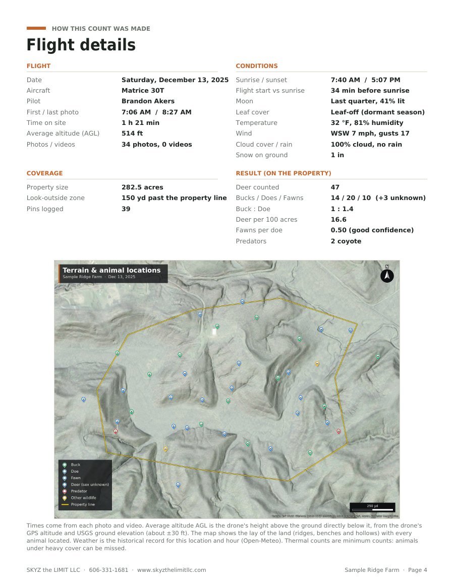 Flight details page: date, aircraft, average altitude above ground, sunrise, weather and a terrain map with every animal located